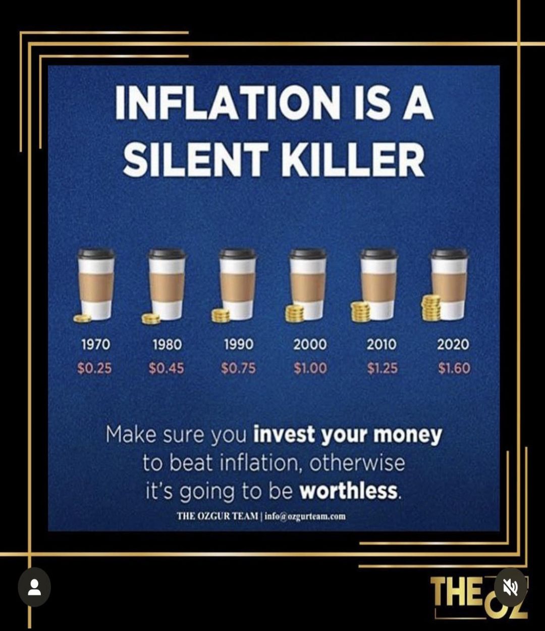 Gayrimenkul Enflasyona Karşı sizi nasıl korur?